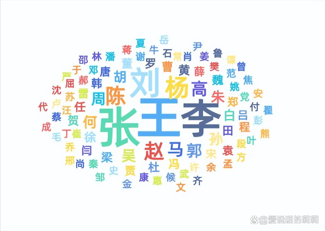 中国姓氏第一是哪个姓(l中国姓氏排行第一的是什么)