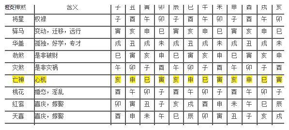 八字命盘查询神煞详解大全(八字命盘查询神煞详解大全图) 八字命盘查询神煞详解大全(八字命盘查询神煞详解大全图)