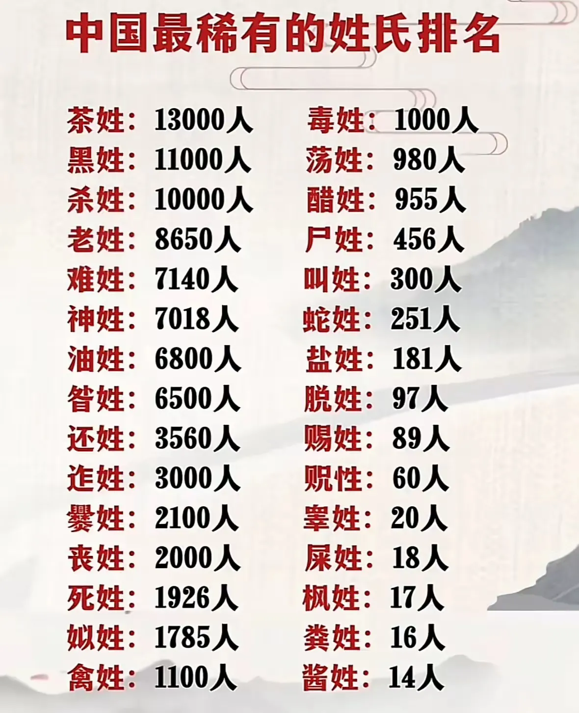 全部姓氏有哪些(中国所有姓氏一览表)