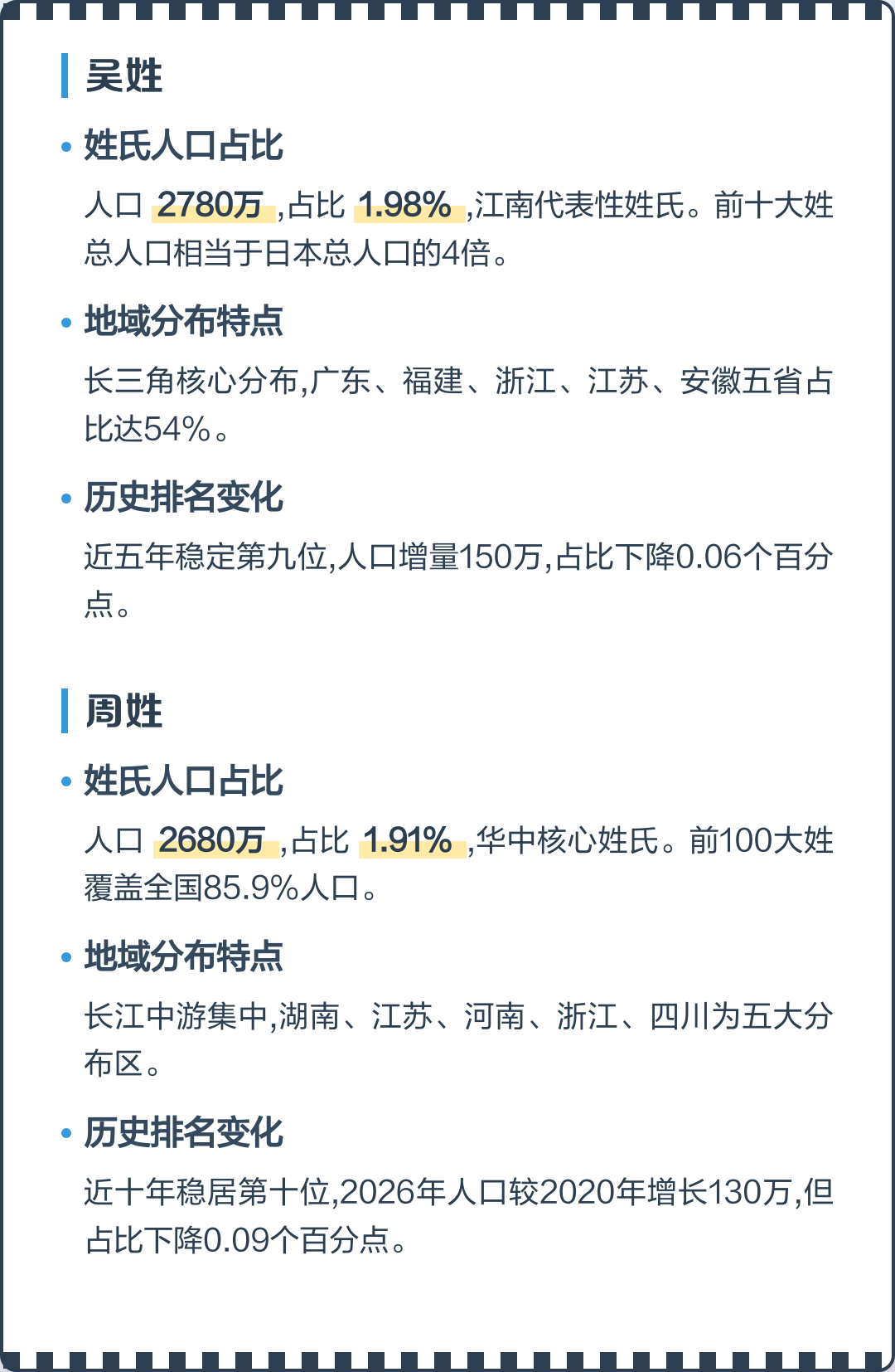 中国百家姓前100名排名(中国百家姓排名1一100名最新排名) 中国百家姓前100名排名(中国百家姓排名1一100名最新排名)