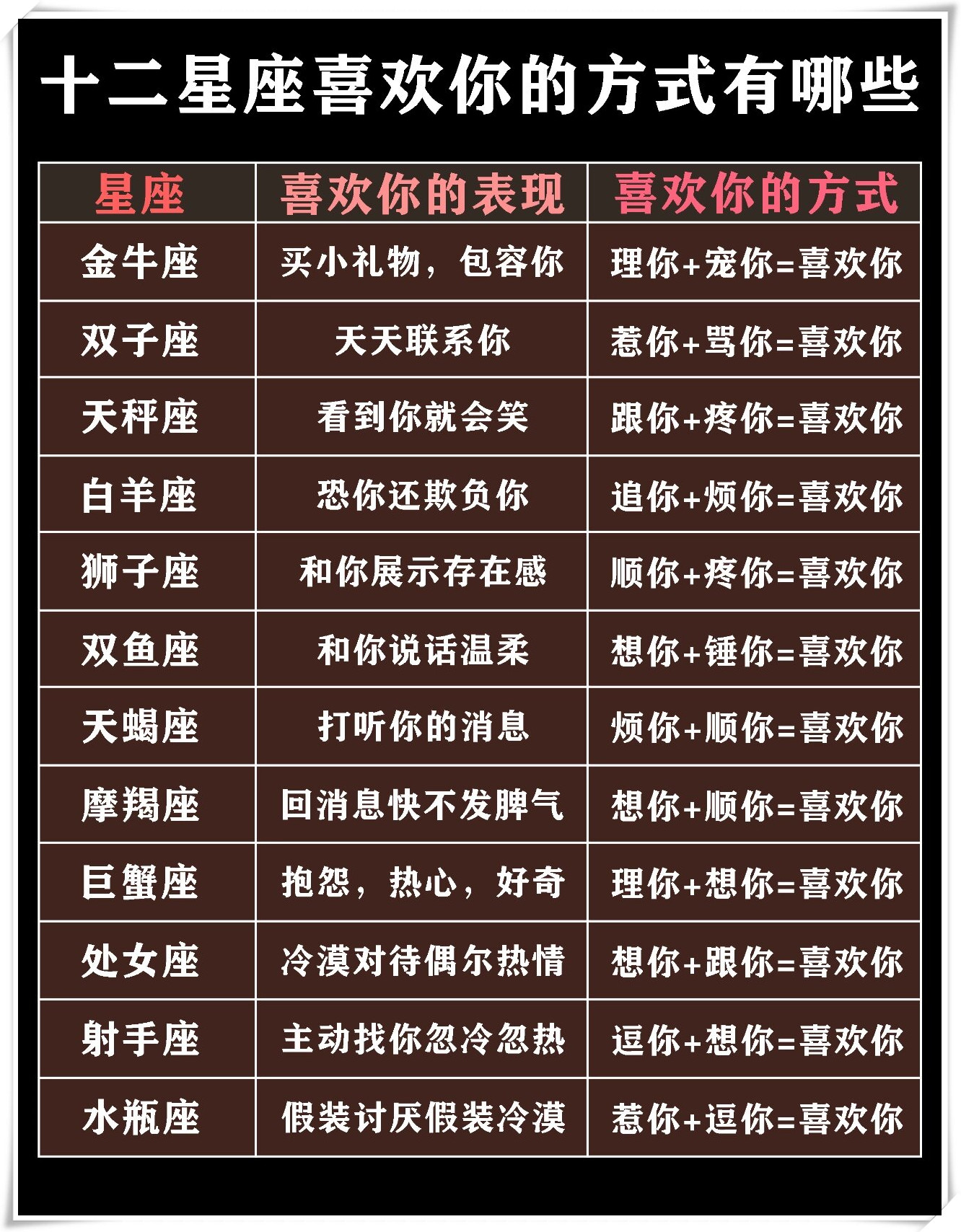 查看自己星座的方法(想要查自己的星座怎么查) 查看自己星座的方法(想要查自己的星座怎么查)