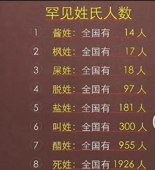 百家姓排名人数(百家姓最新排名人口数具体多少)