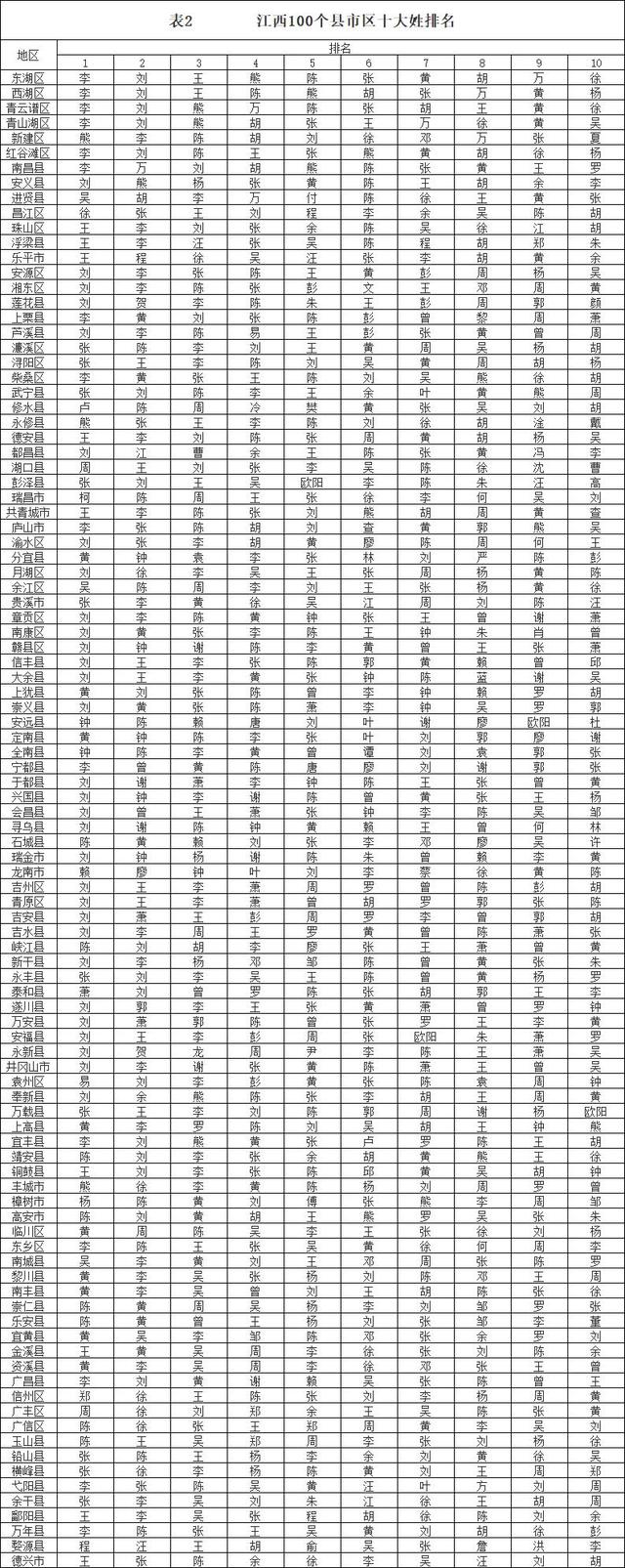 百家姓共计多少个姓氏(百家姓共计多少个姓氏呢)