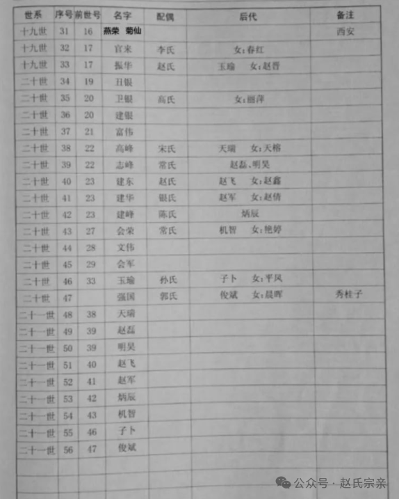 赵性在百家姓排几(赵姓是百家姓第几位)