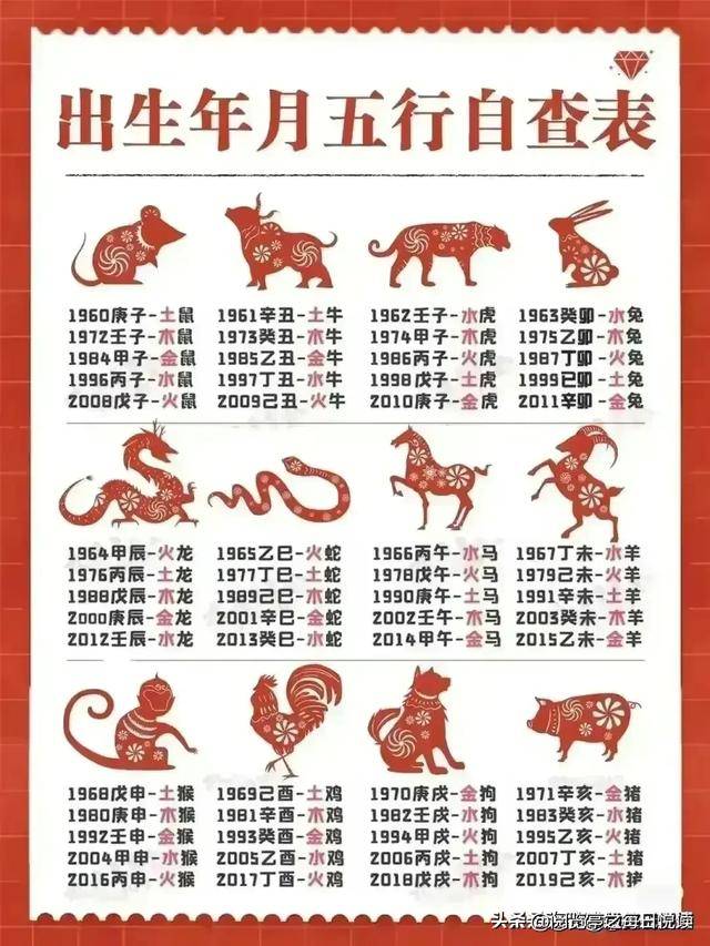 12号生肖排序(12生肖排序年份排序)