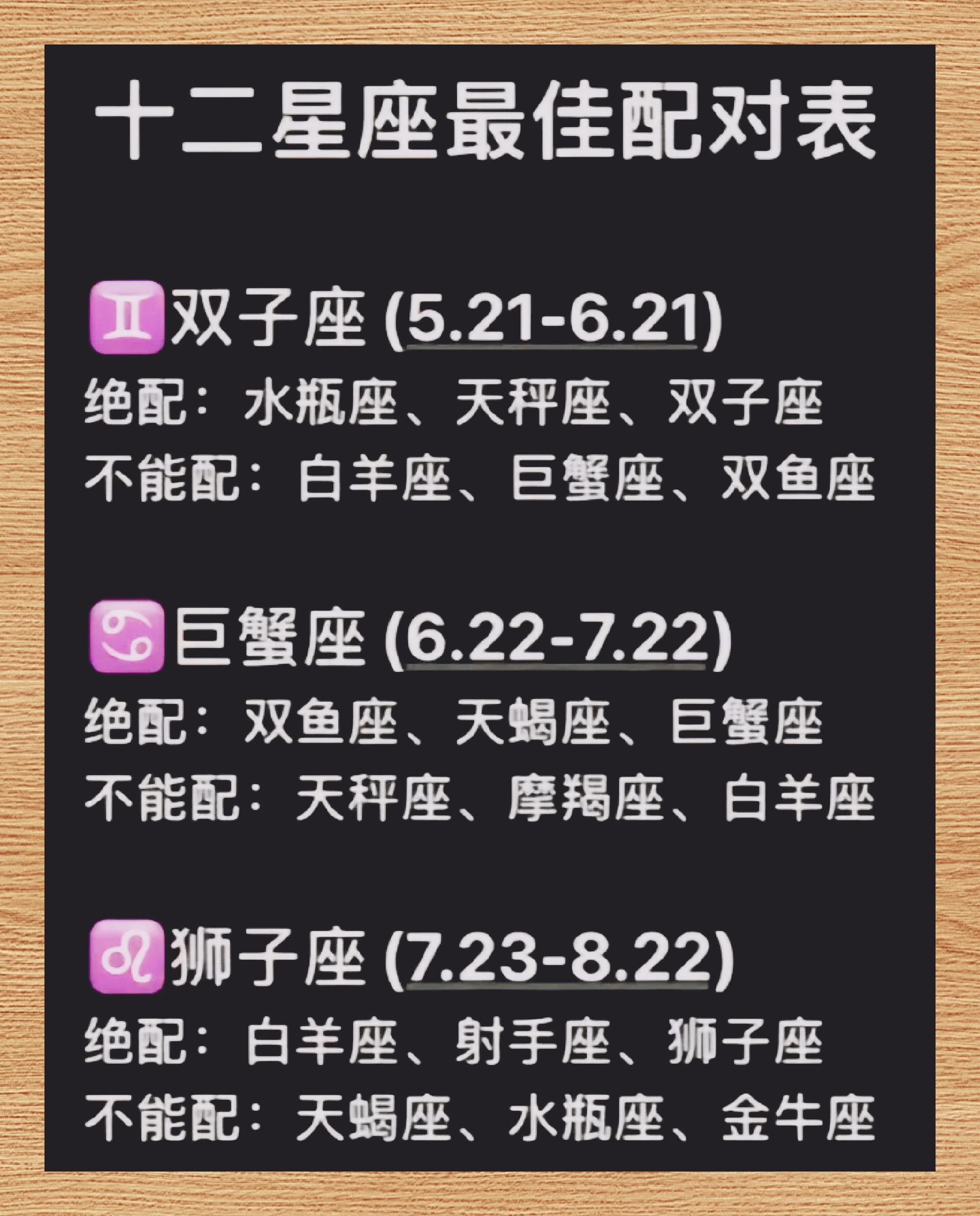 星座宫位对照表(星座宫位对照表图)
