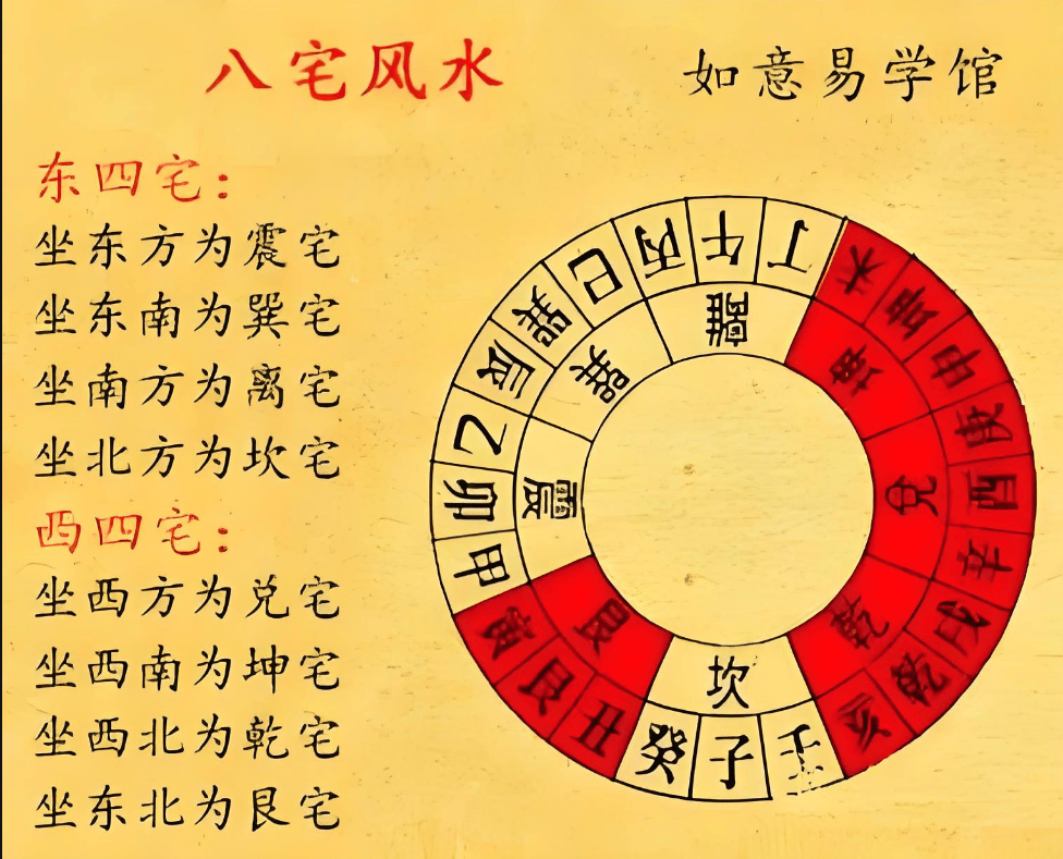 风水布局对运势的影响(风水布局对运势的影响有多大)