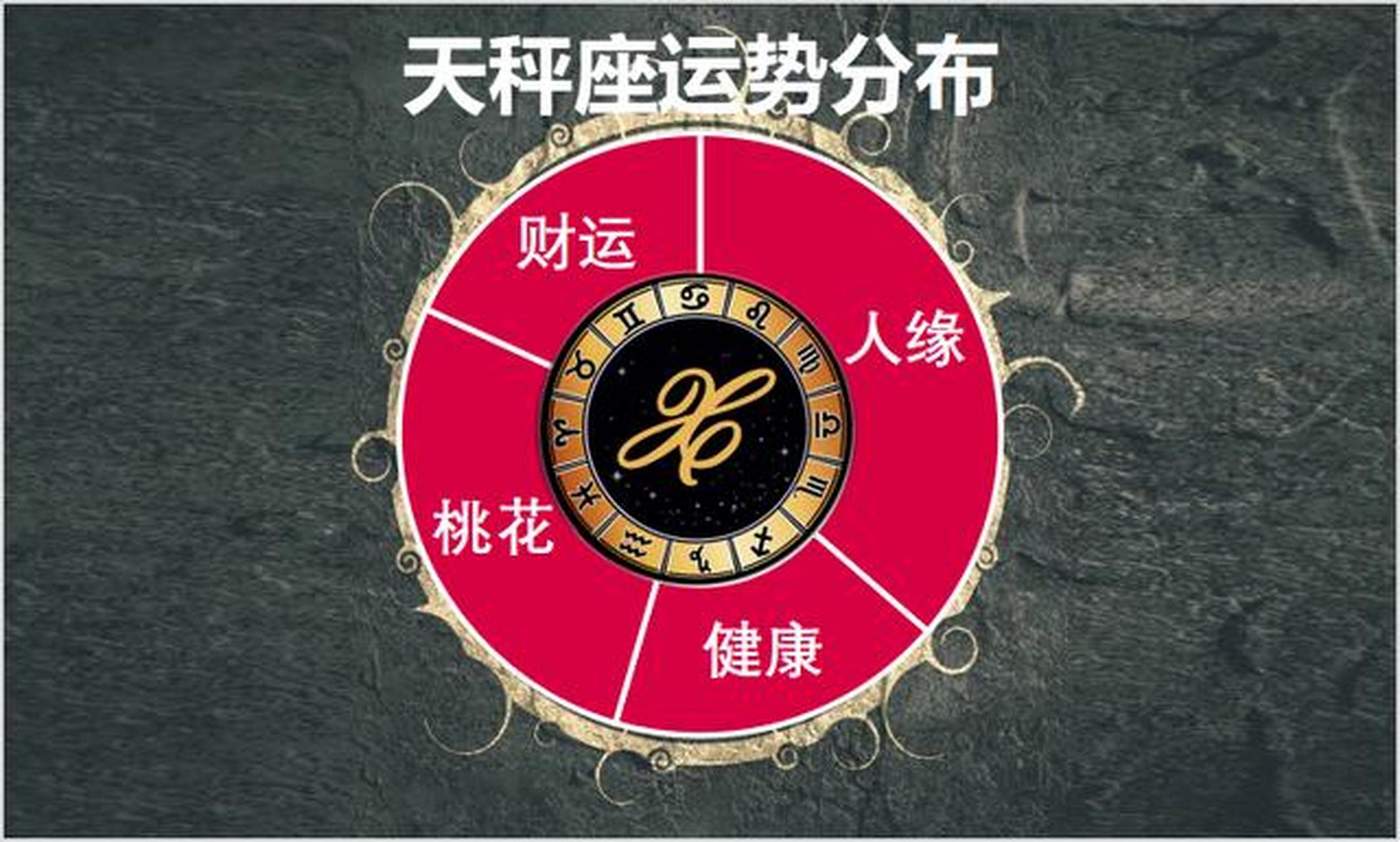 天秤座运势汉程网(天秤座星座运势 每日运势查询)