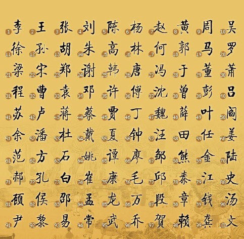 百家姓大全(百家姓大全列表) 百家姓大全(百家姓大全列表)