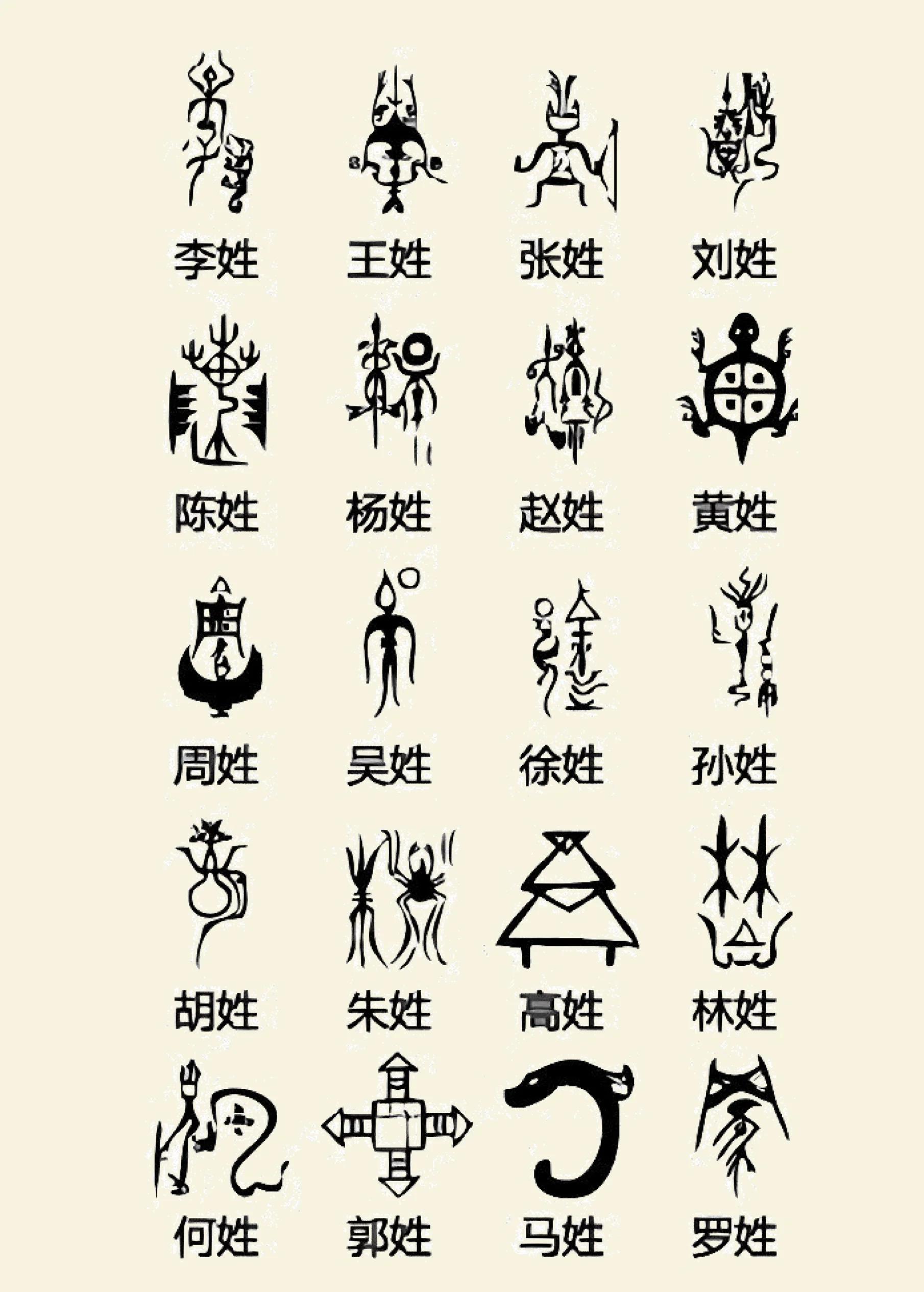百家姓大全(百家姓大全列表) 百家姓大全(百家姓大全列表)