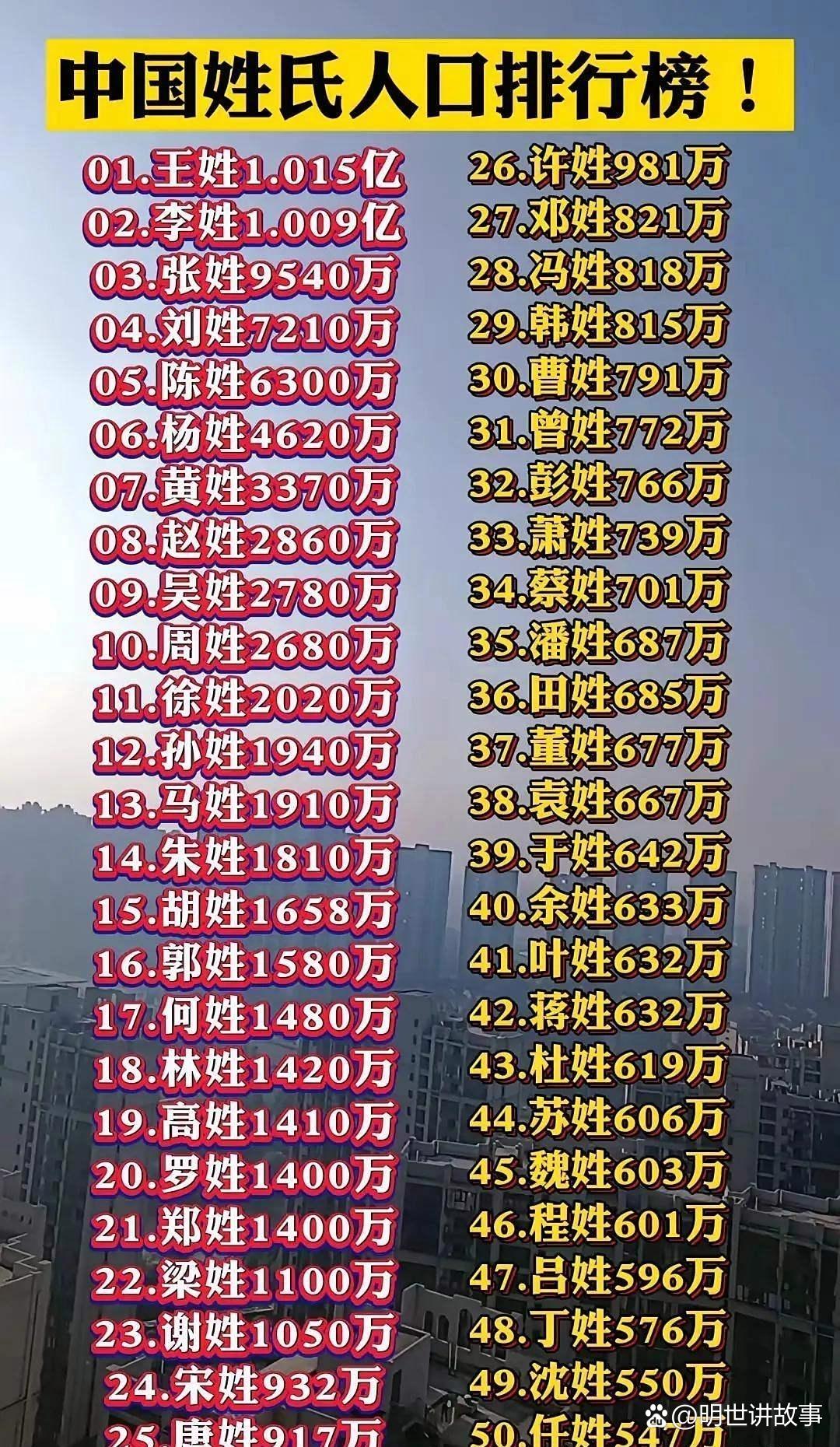 中国姓氏大全排名表(中国姓氏排名1一100名)