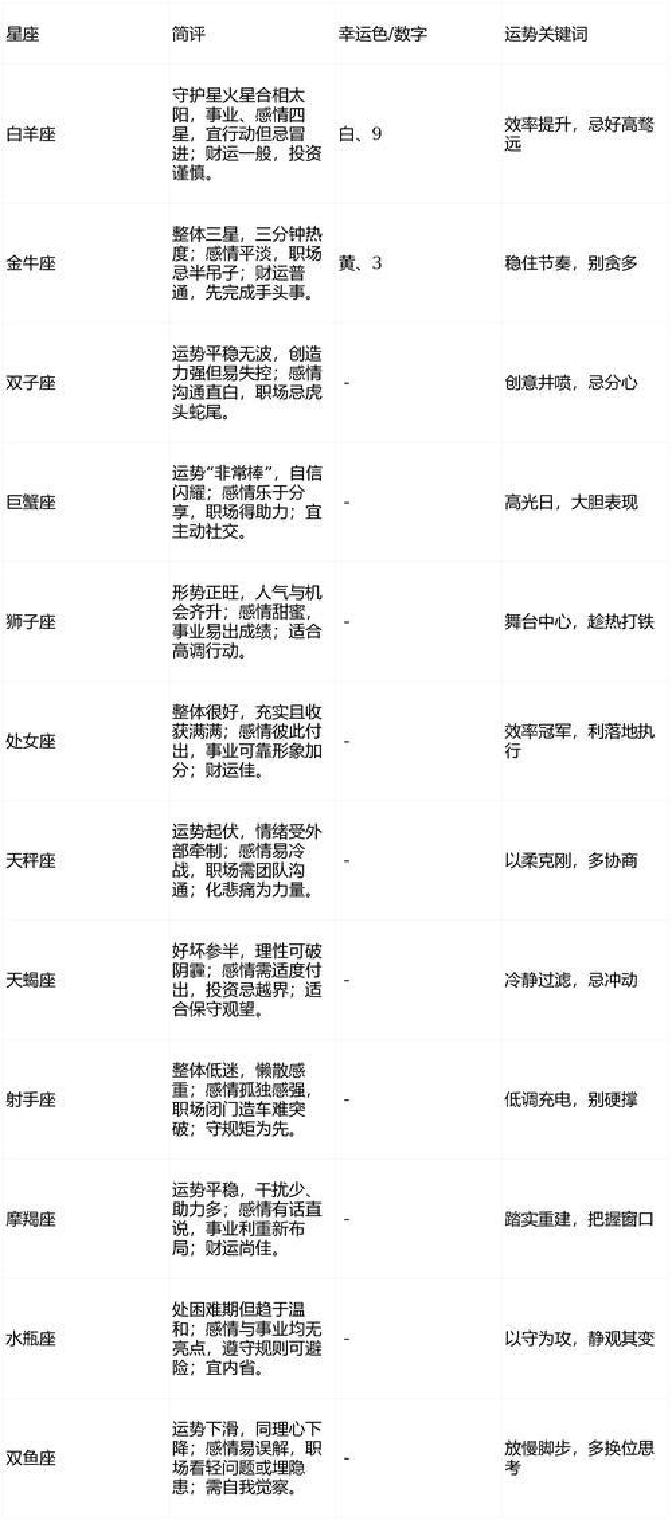 2026年运势星座对比(2026年生肖星座运势大揭秘) 2026年运势星座对比(2026年生肖星座运势大揭秘)