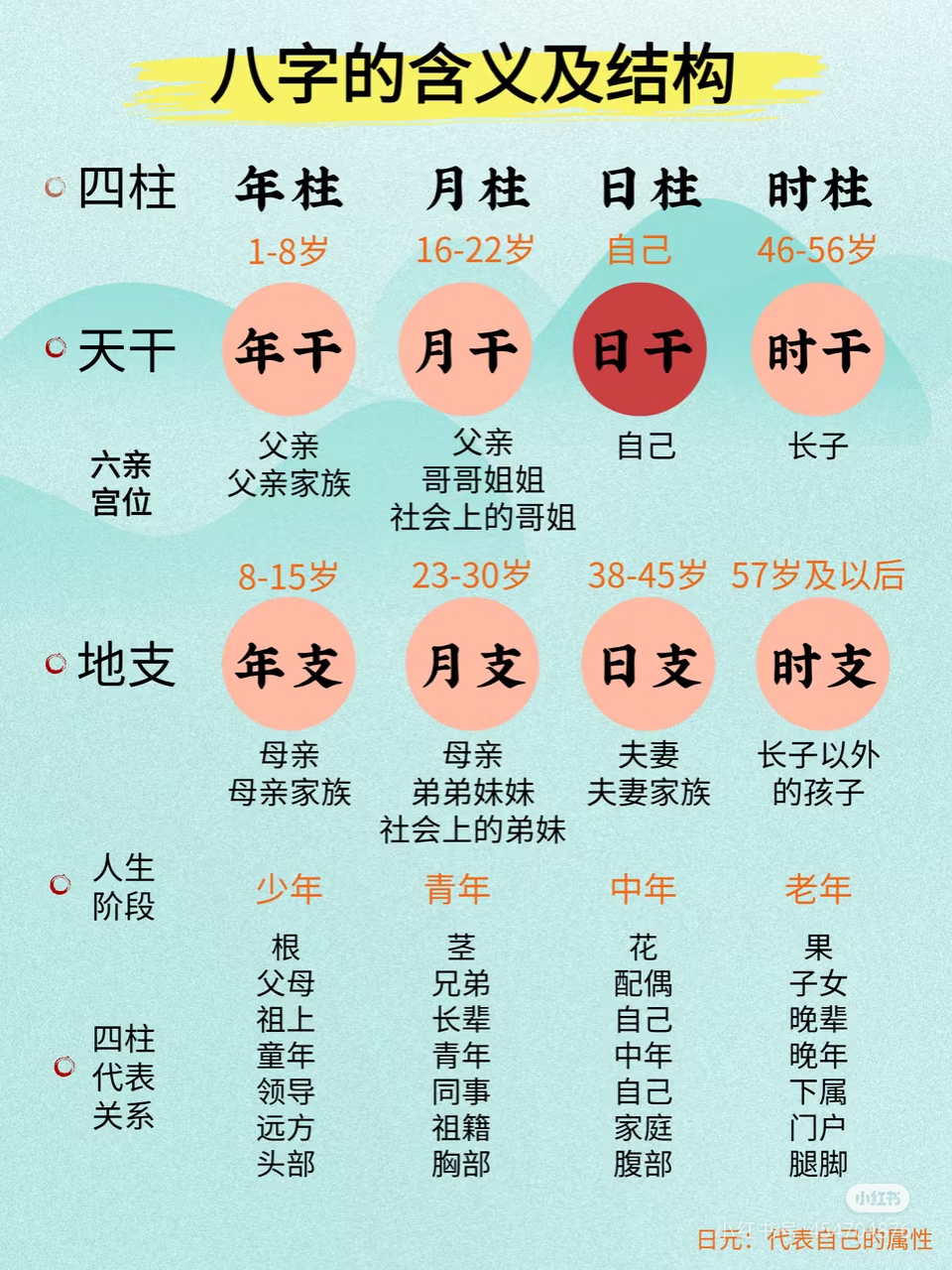 关于名字与八字匹配免费测试的信息