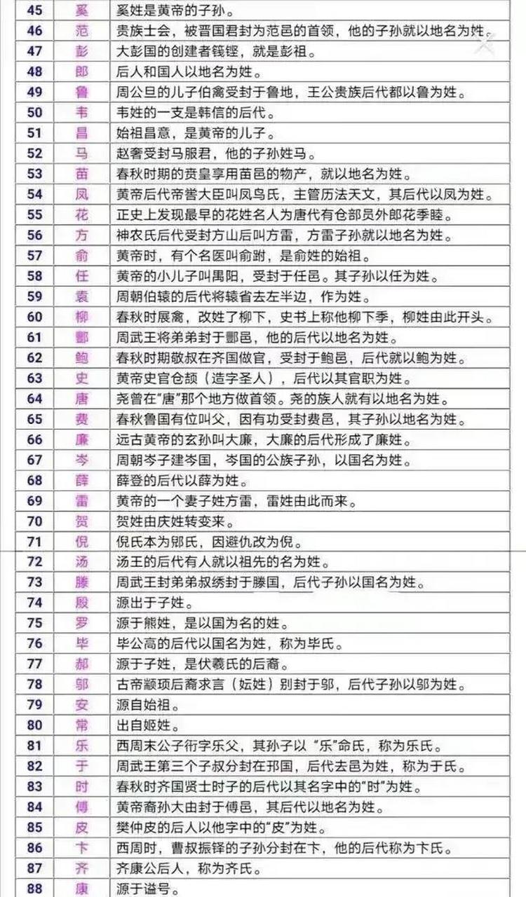 百家姓的由来追溯到哪个朝代了(百家姓的由来追溯到哪个朝代了呢)