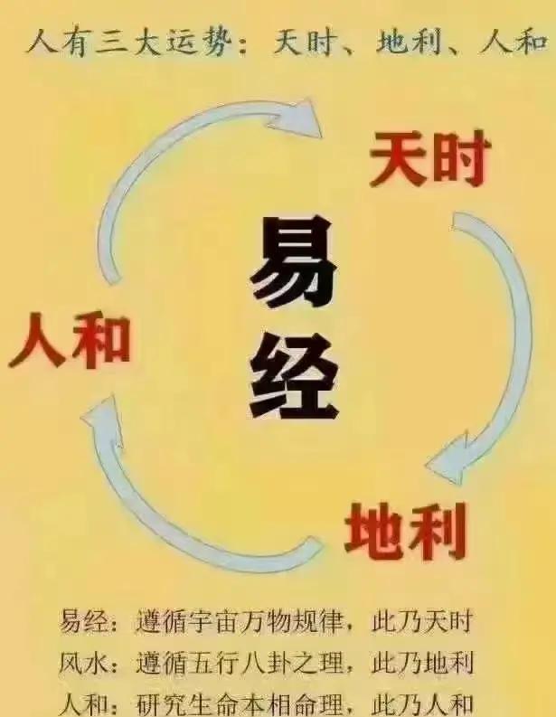 易经风水奇门遁甲(图解风水入门奇门遁甲)