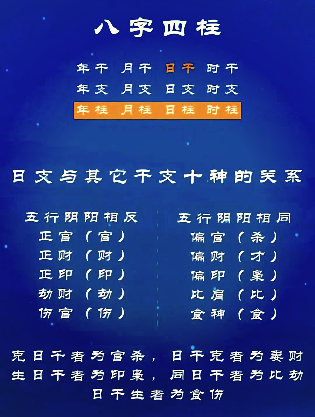 免费查自己的四柱八字和五行属性(免费查自己的四柱八字和五行属性的软件)