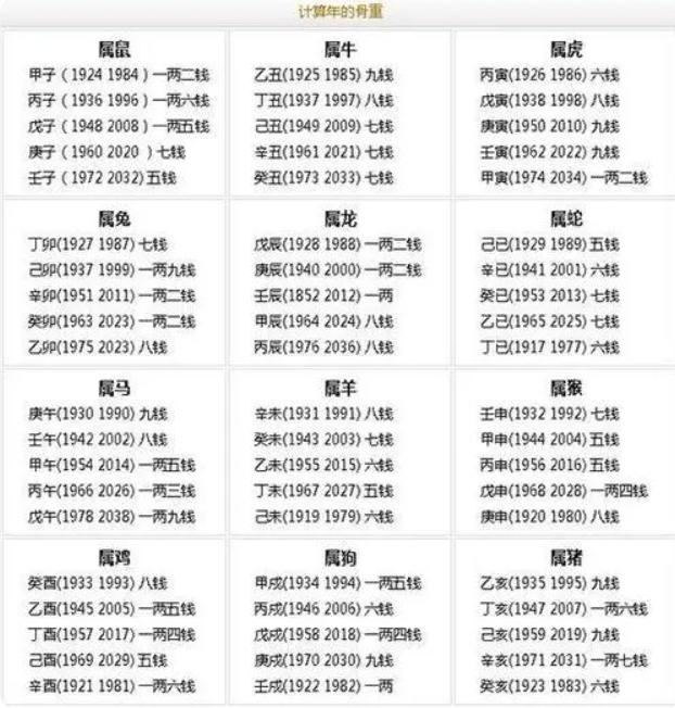 生辰八字算命测试(生辰八字算命婚姻配对) 生辰八字算命测试(生辰八字算命婚姻配对)