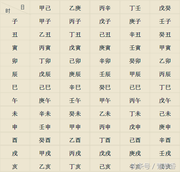 生辰八字算命测试(生辰八字算命婚姻配对) 生辰八字算命测试(生辰八字算命婚姻配对)