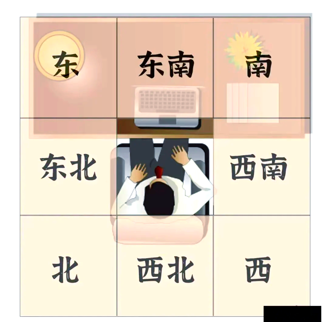 办公室最旺三个方位(办公室最旺三个方位图片) 办公室最旺三个方位(办公室最旺三个方位图片)