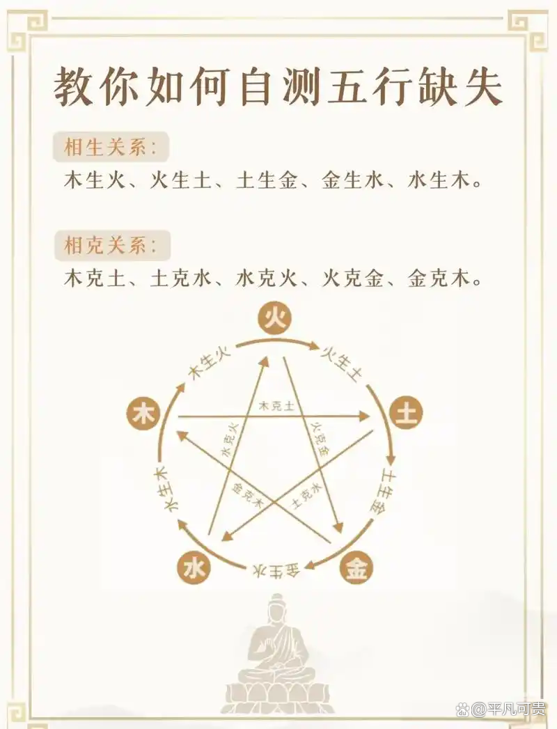 怎么看自己八字缺什么(怎么看八字缺什么五行,需不需要补)