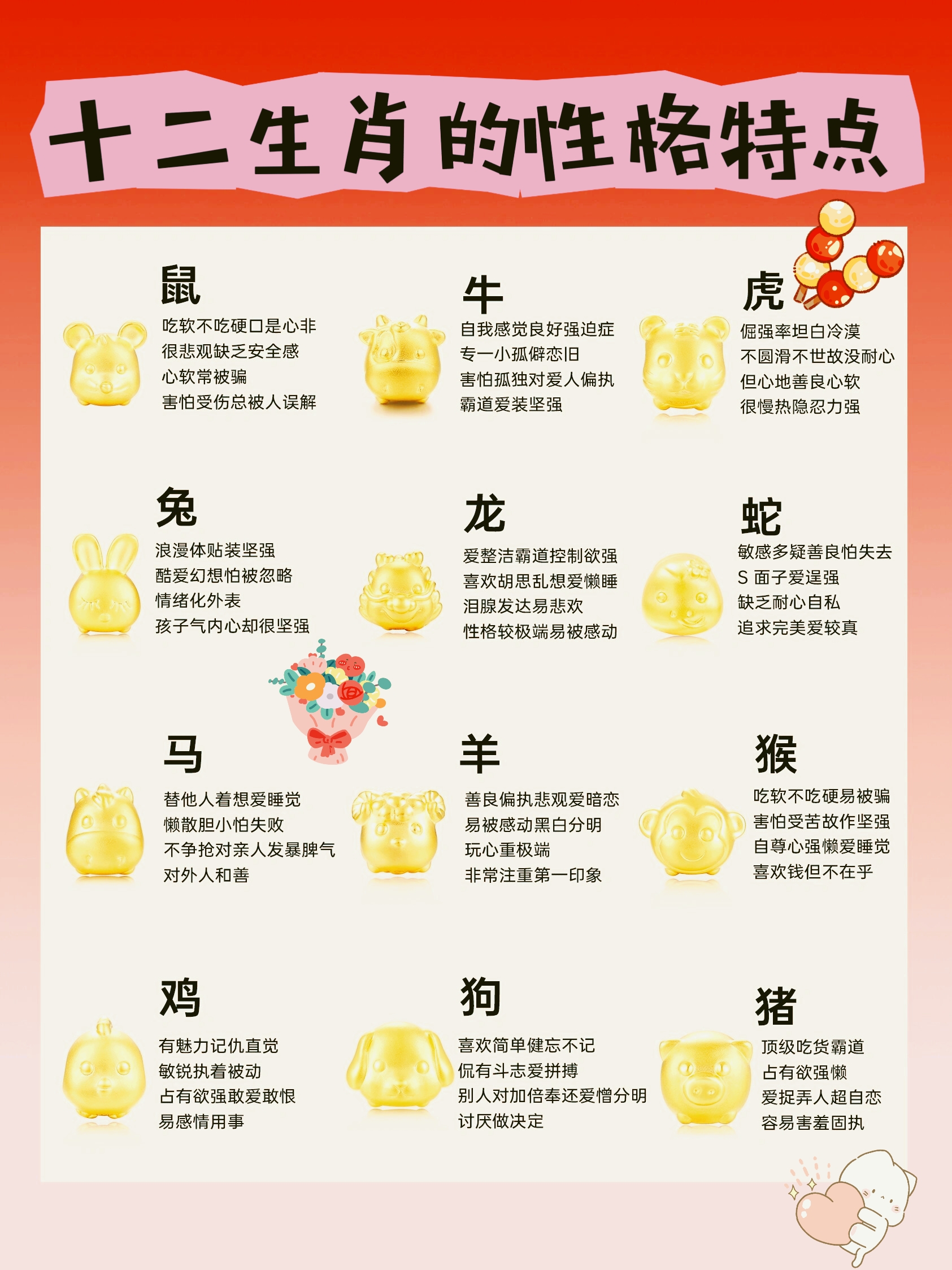 十二生肖表图(十二生肖表图片2026)