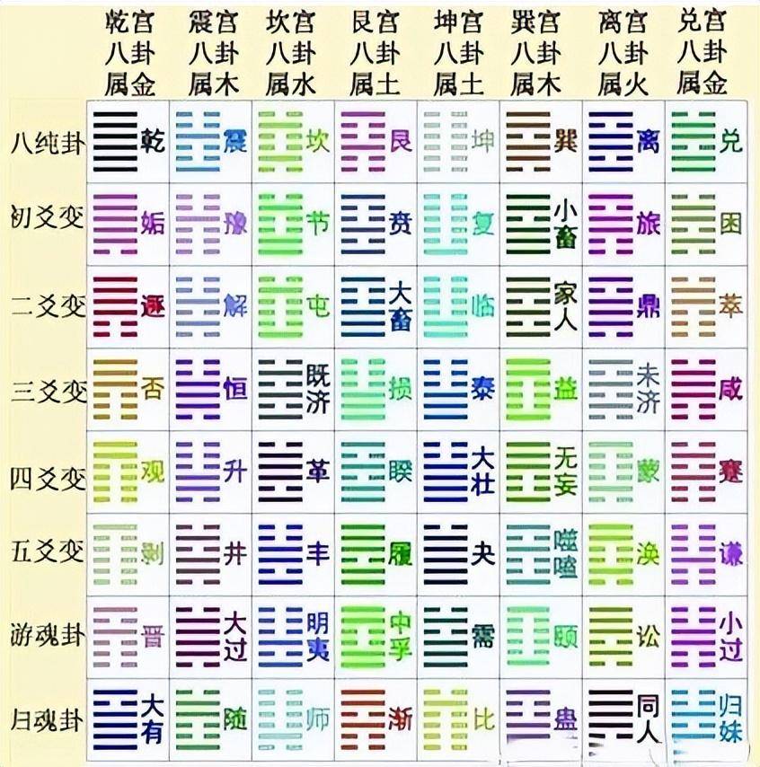 卦中的初九六三怎么来的(卦象中的初六九三什么意思) 卦中的初九六三怎么来的(卦象中的初六九三什么意思)