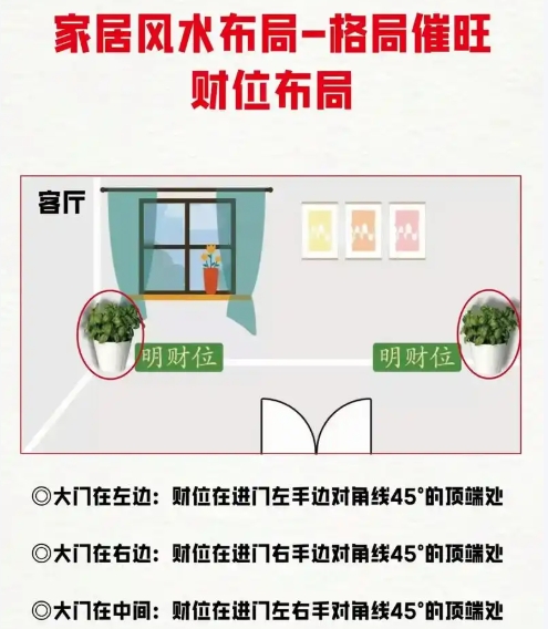 家居风水布局图解摆设(家居风水布局有什么讲究)