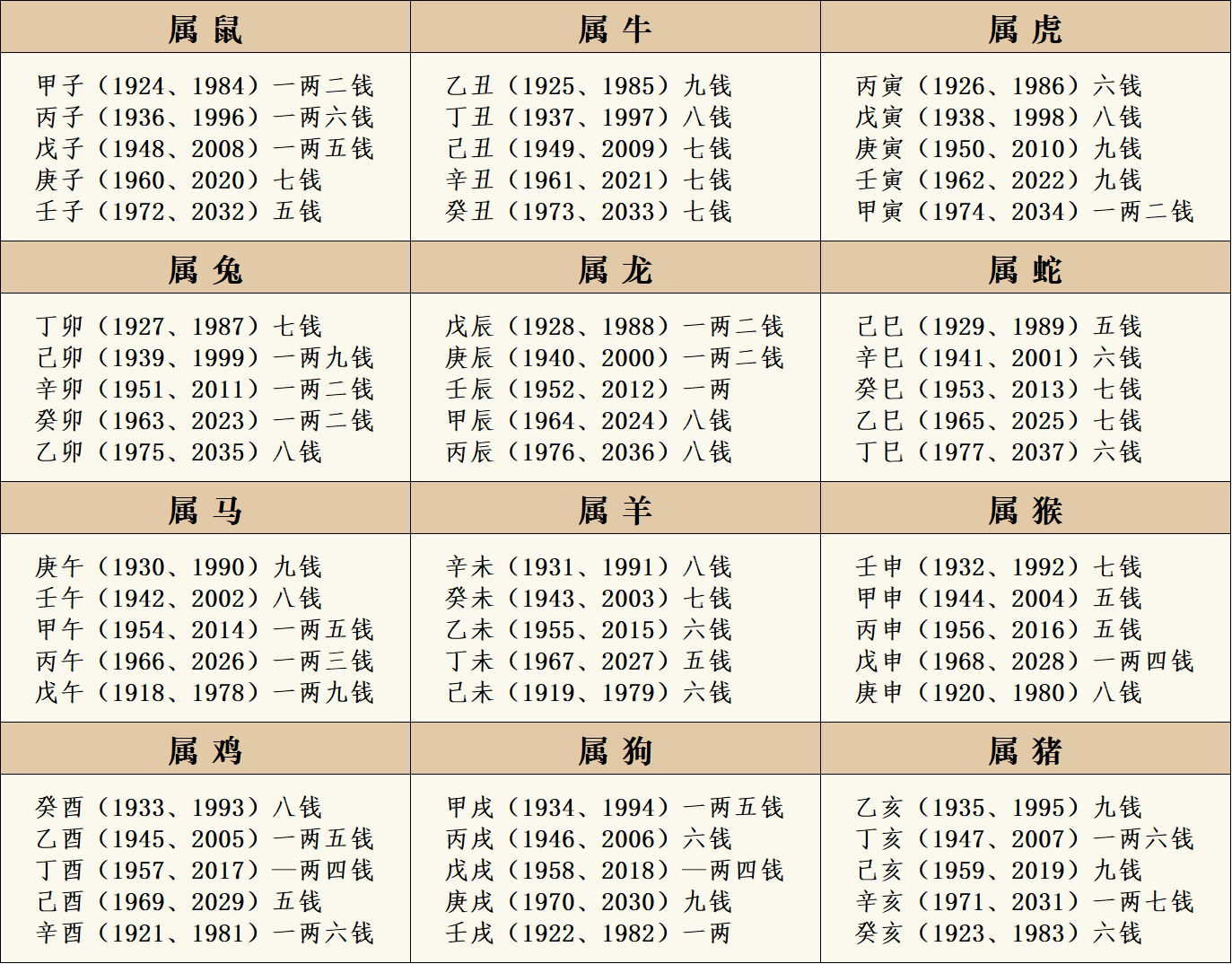 灵棋经测算(灵棋经如何确定预测时间) 灵棋经测算(灵棋经如何确定预测时间)