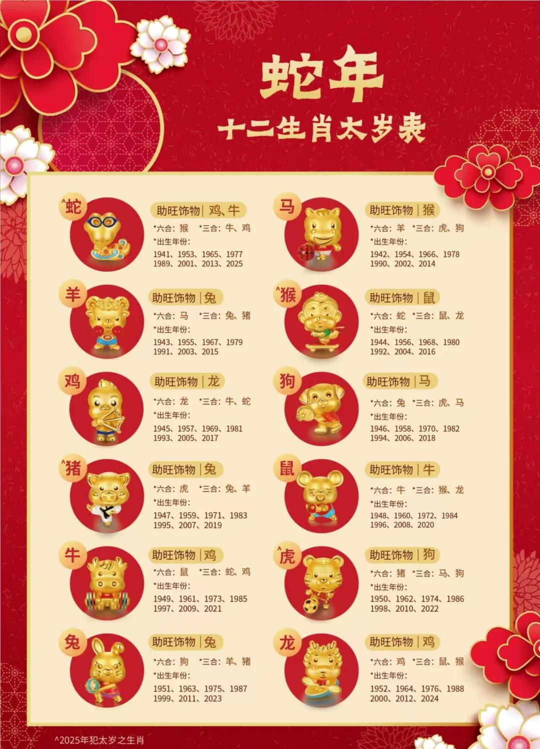 即时生肖解析(生肖准确性解析)