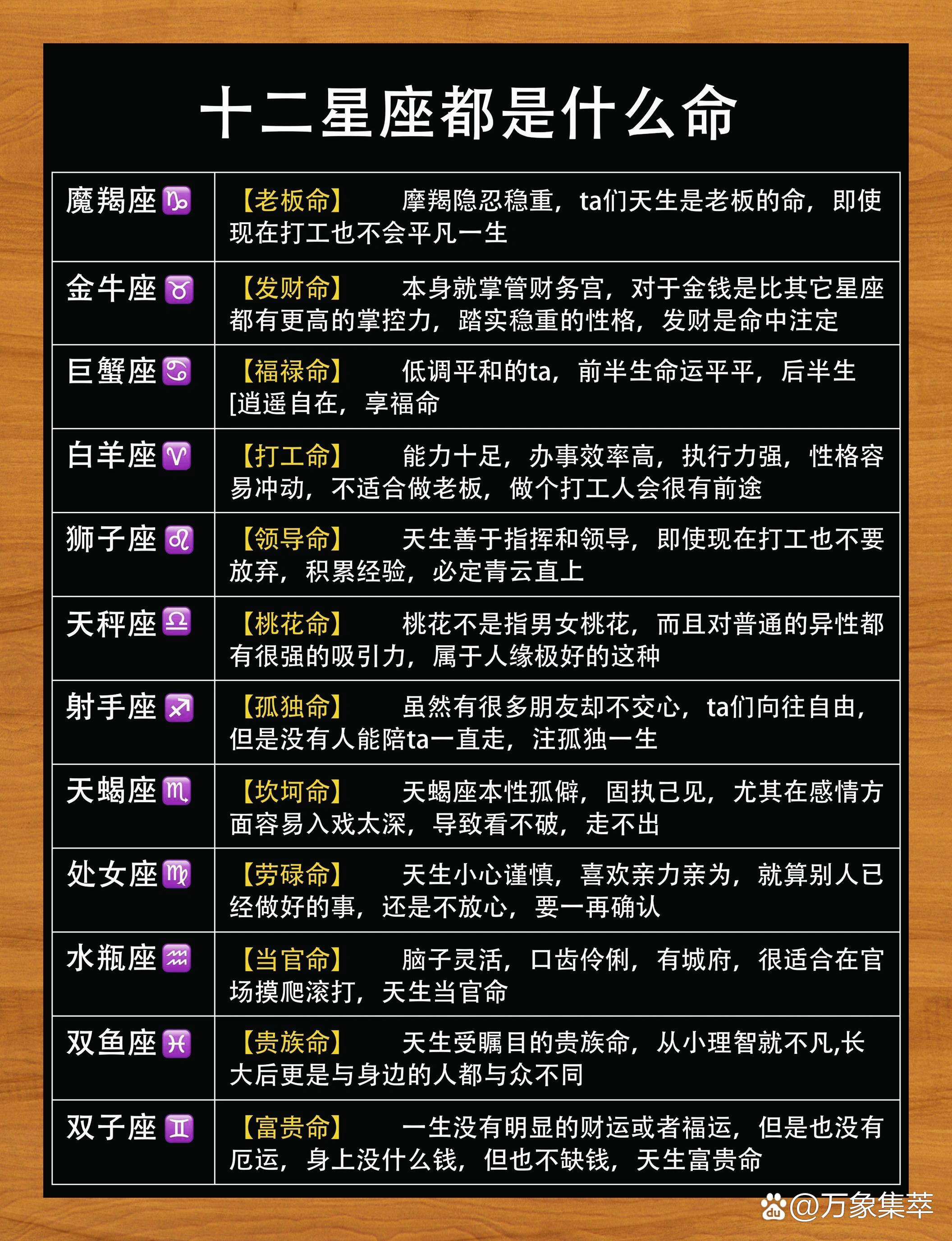 星座宫位基础解读(星座的宫位分别代表什么) 星座宫位基础解读(星座的宫位分别代表什么)