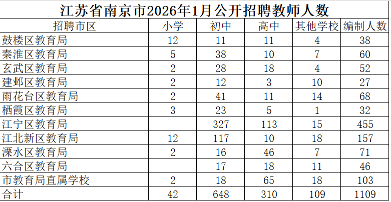 南京小学教师考编条件(南京小学老师编制报考条件)