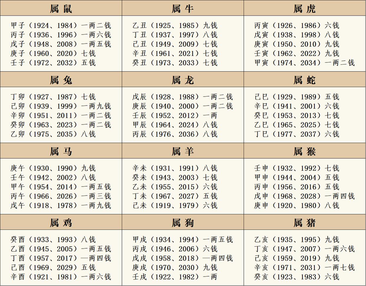 免费姓名测试命运(姓名与人生免费测试) 免费姓名测试命运(姓名与人生免费测试)