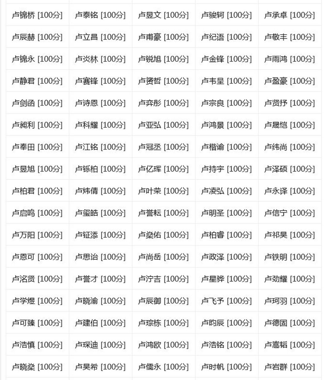 取名测试打分100分(取名打分测试打分100)