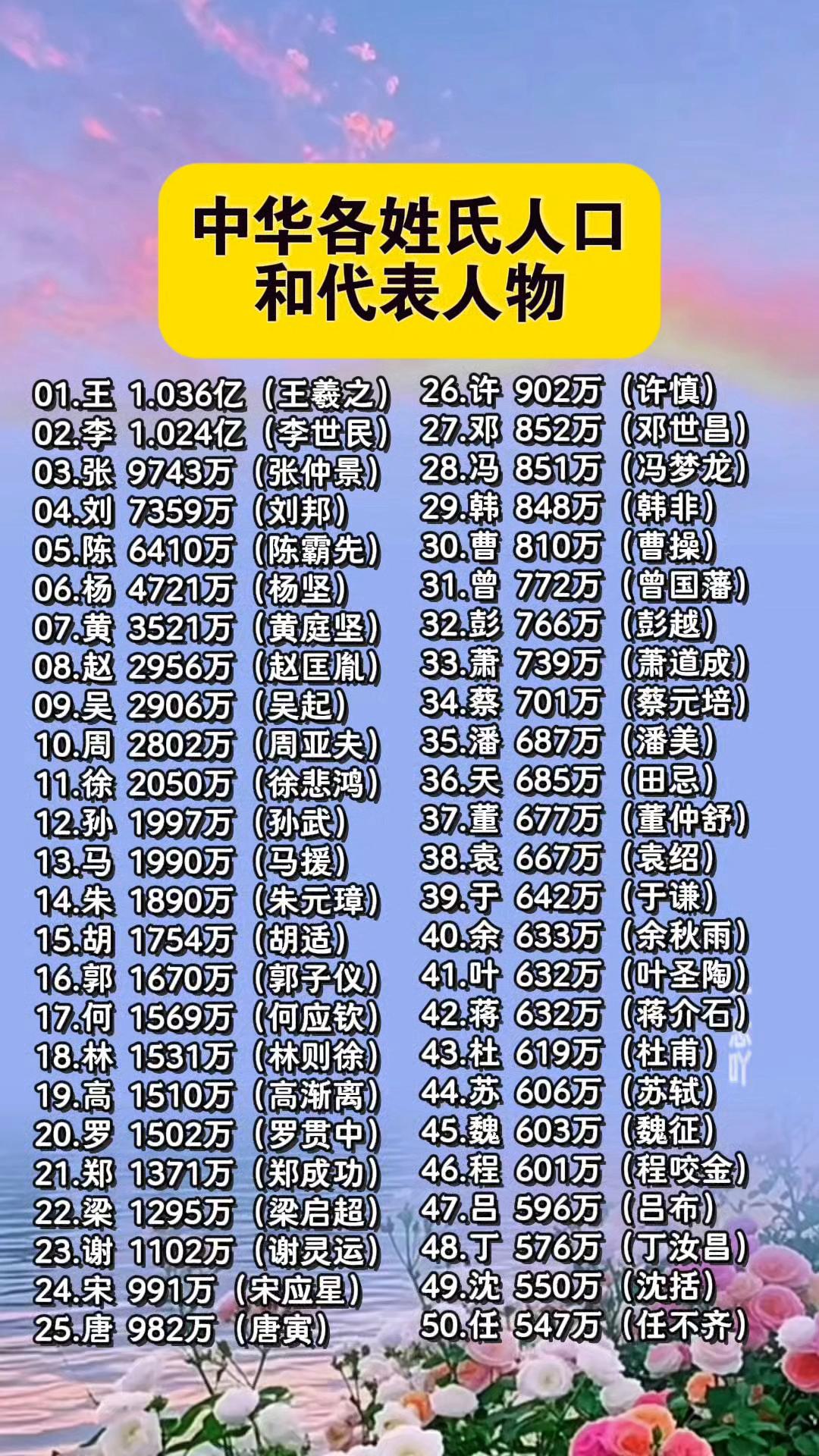 上班族姓氏(上班族还有什么族) 上班族姓氏(上班族还有什么族)