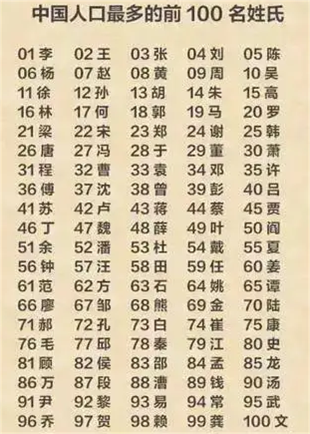 百家姓的名称(百家姓名称大全) 百家姓的名称(百家姓名称大全)
