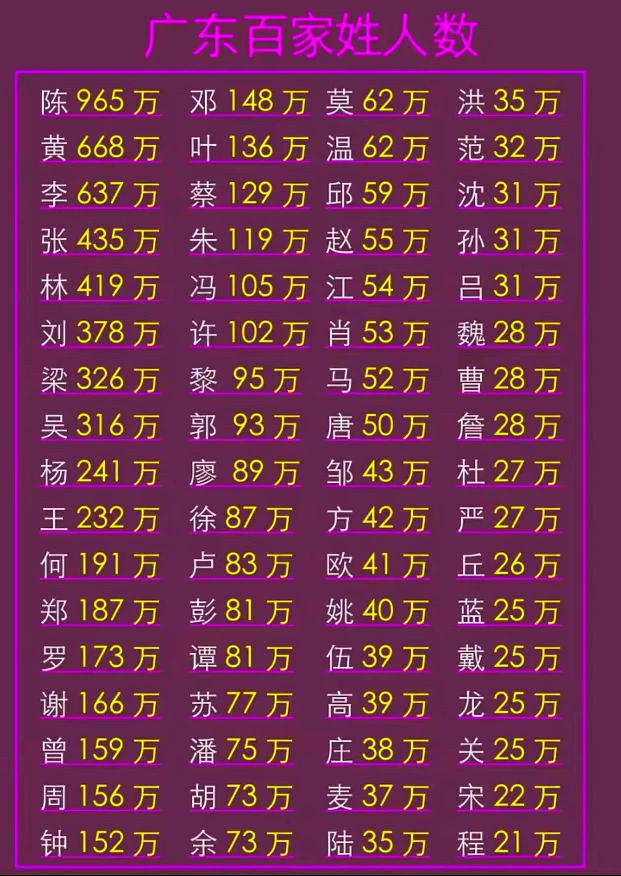 姓氏排名1一1000名(姓氏排名1一100名最新排名)