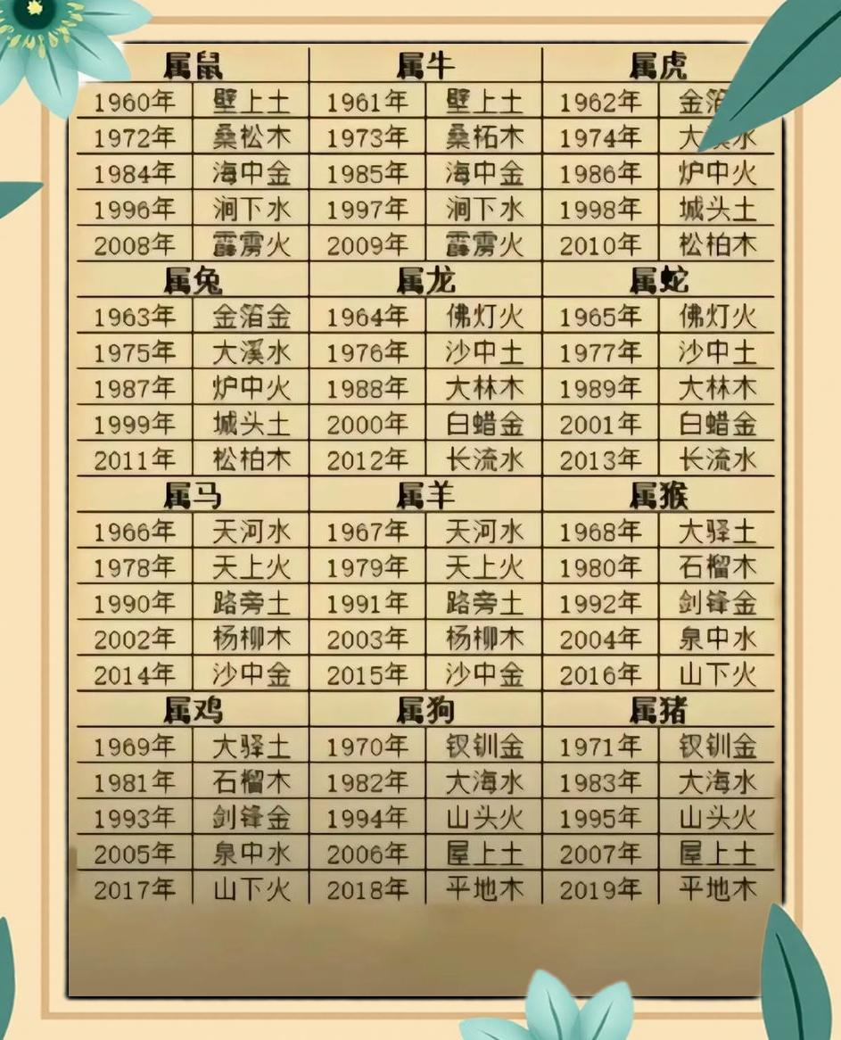五行八字姓名测试免费(按生辰八字免费取名测名字)