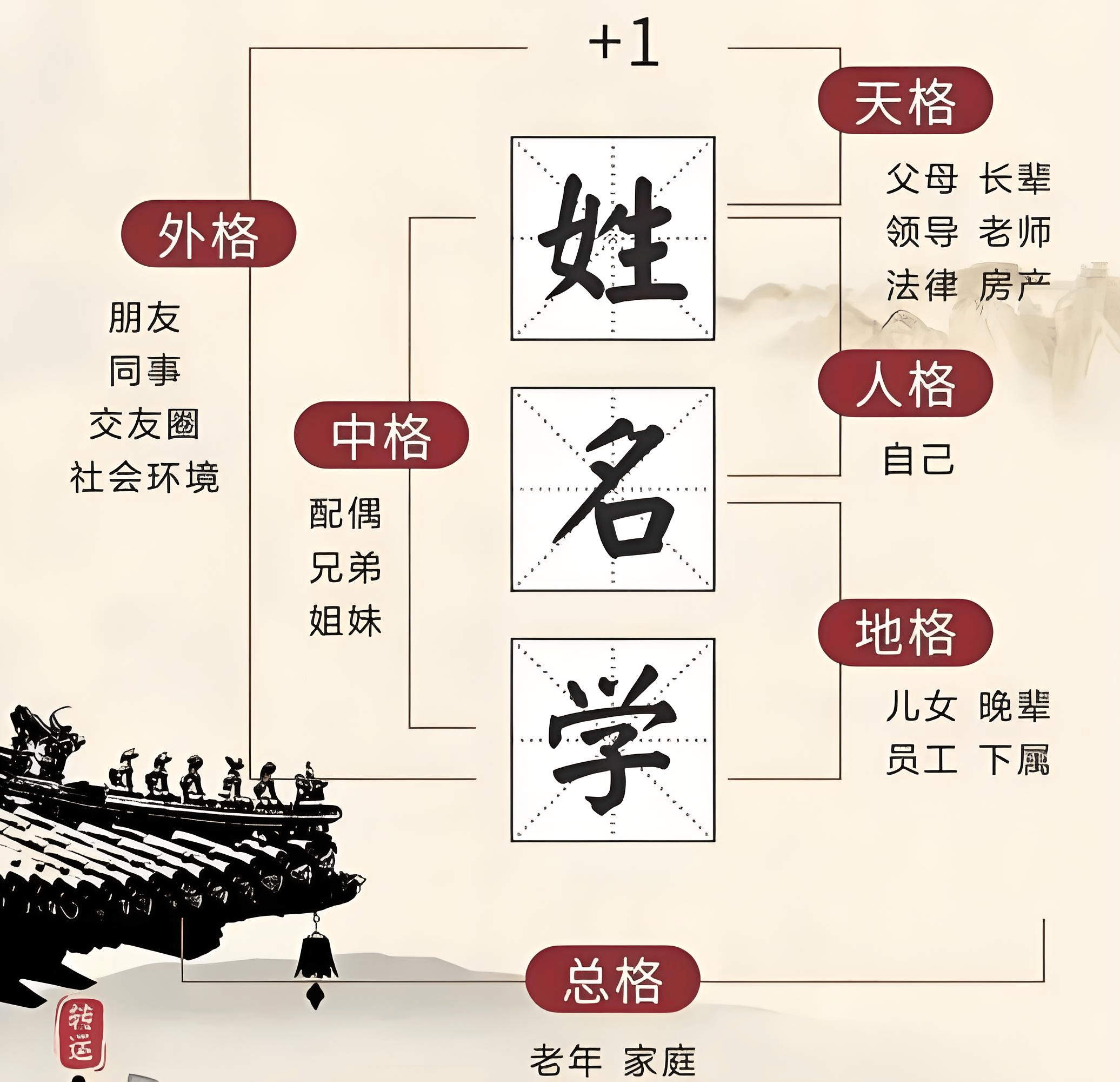 五行八字姓名测试免费(按生辰八字免费取名测名字)