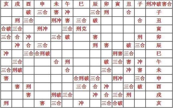 盲派八字算命(盲派八字算命绝学秘诀)