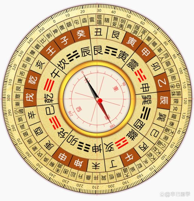 二十四山向分别是(二十四山向顺序读法)