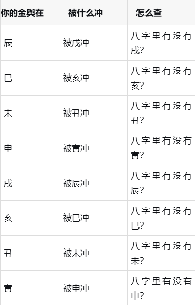 金舆在八字口诀(金舆在八字中怎么看) 金舆在八字口诀(金舆在八字中怎么看)