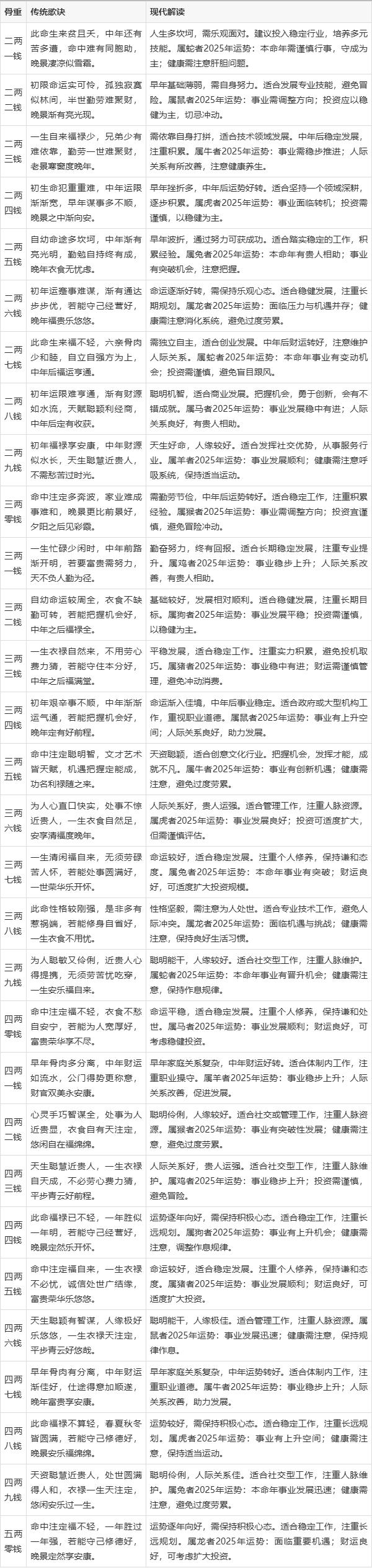 阿启算命免费算命(阿启算命网在线算命)