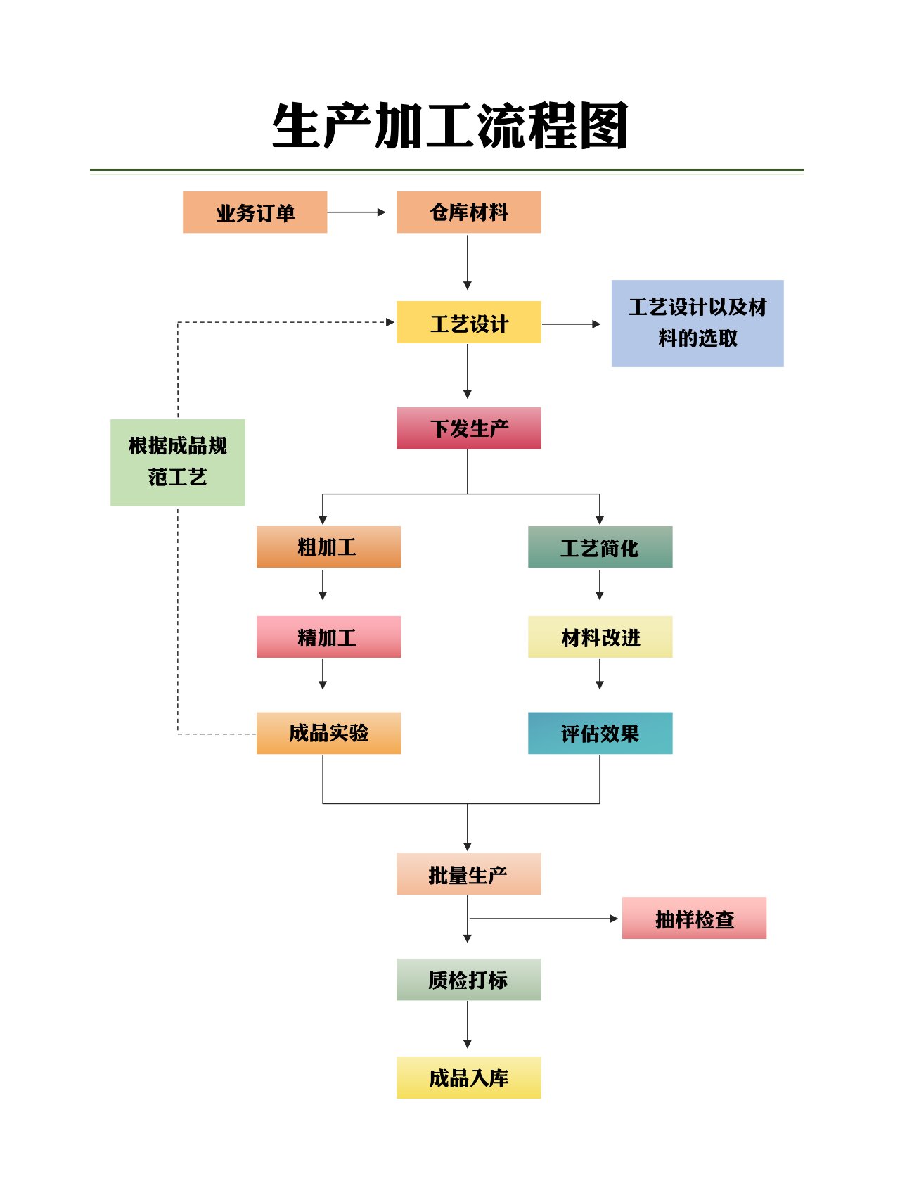 软件生肖流程(12生肖软件下载)