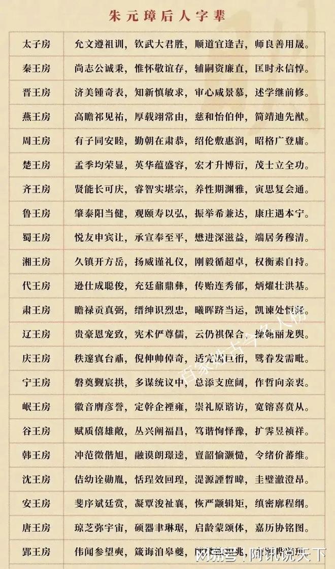 取名规则(藏族取名规则)