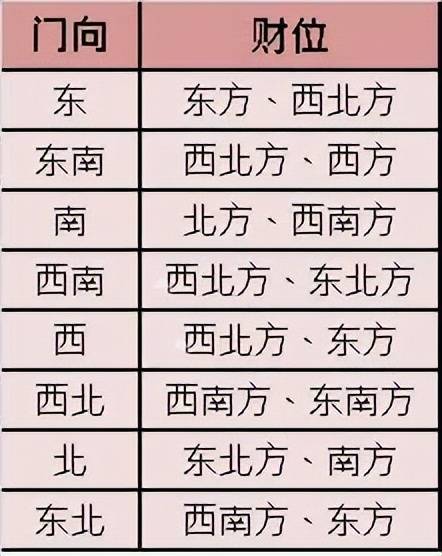 星座财运风水布局(星座财运风水布局图)