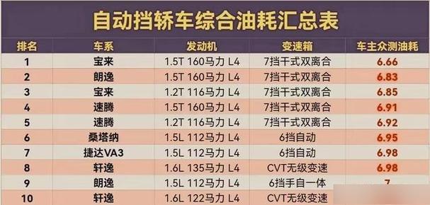十四个油耗多少钱一公里(汽车14个油多少钱一公里)