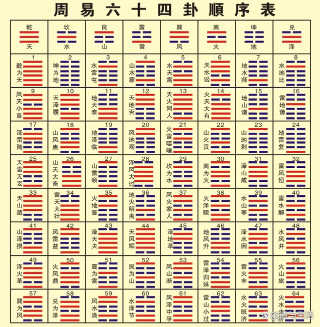 周易六十四卦怎么算(周易六十四卦速查指南)