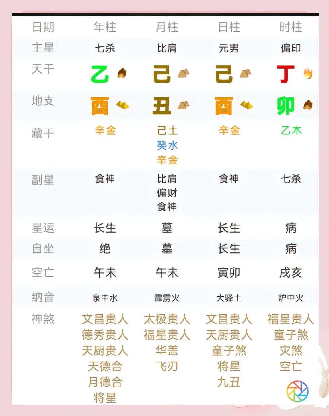 八字命理解析(程梦圆八字命理解析)