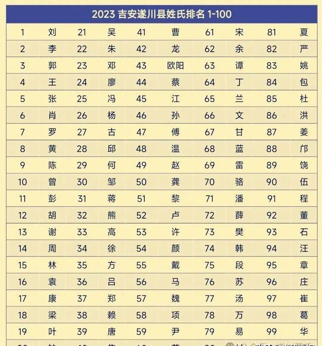 百家姓排序的由来(百家姓排序有什么规律)