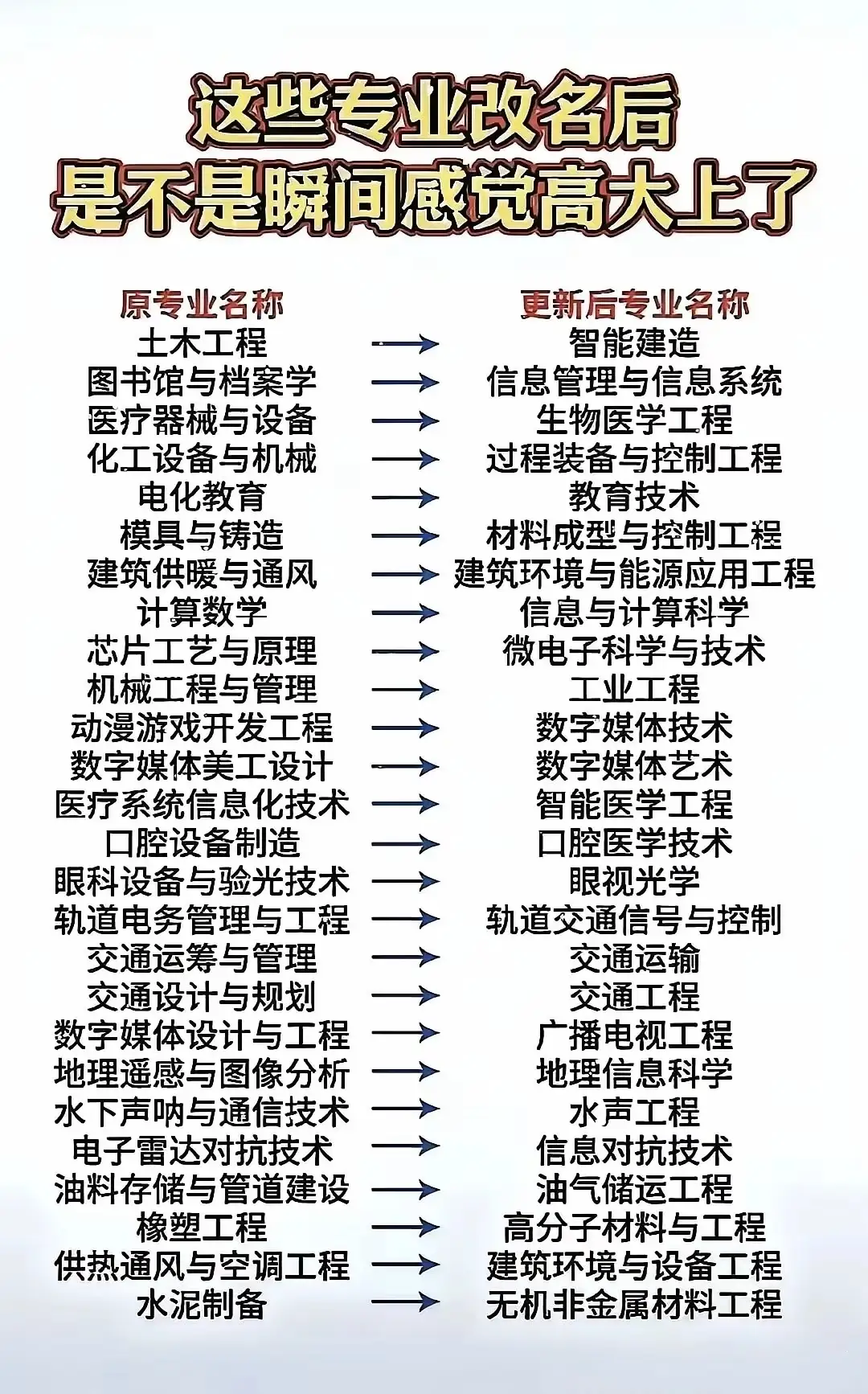 专业名字有效吗(专业名字有效吗怎么填)